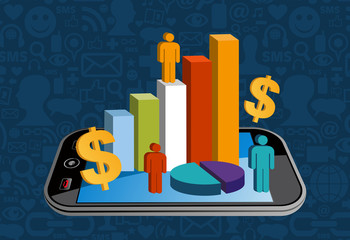 Smart phone financial activity