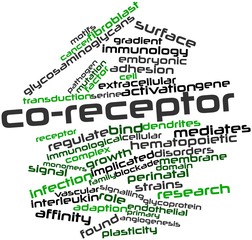Word cloud for Co-receptor