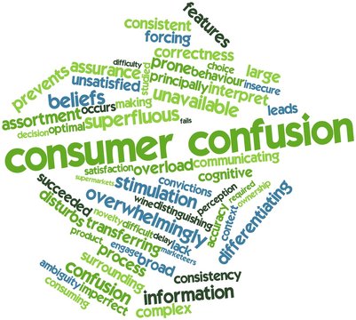 Word cloud for Consumer confusion