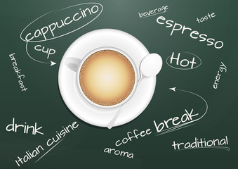 cappuccino chalkboard