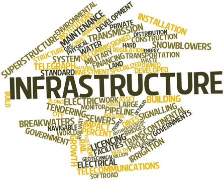 Word cloud for Infrastructure