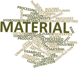 Word cloud for Material