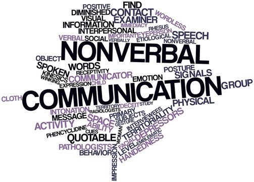 Word Cloud For Nonverbal Communication