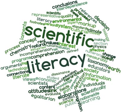 Word cloud for Scientific literacy