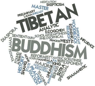 Word cloud for Tibetan Buddhism