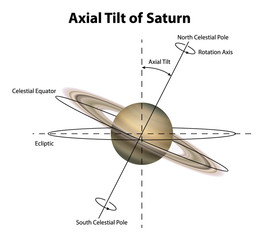 Planet Saturn