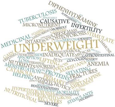 Word cloud for Underweight