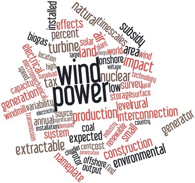Word cloud for Wind power