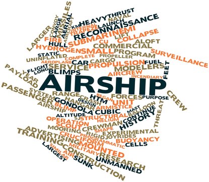 Word cloud for Airship