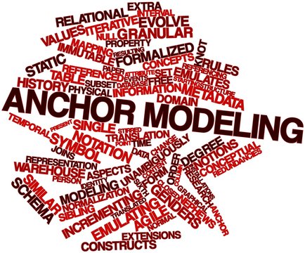 Word cloud for Anchor Modeling