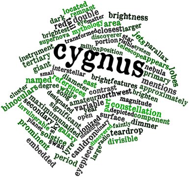 Word cloud for Cygnus