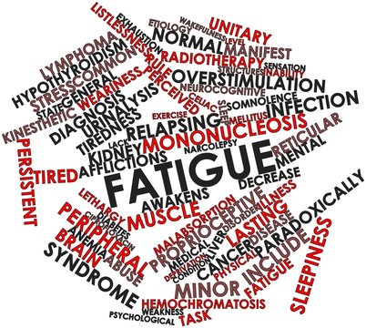 Word cloud for Fatigue