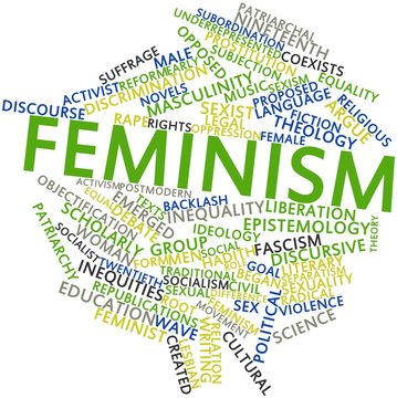 Word cloud for Feminism