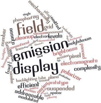Word cloud for Field emission display