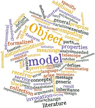 Word cloud for Object model
