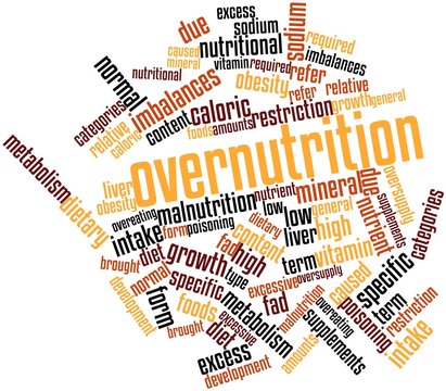 Word cloud for Overnutrition