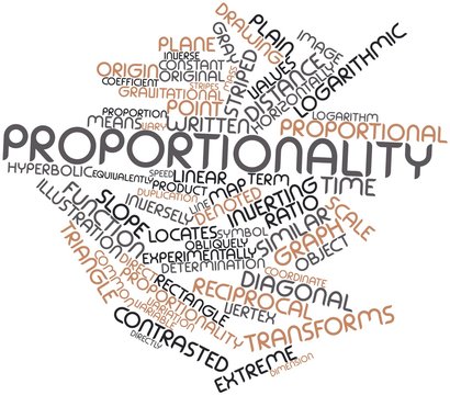 Word cloud for Proportionality