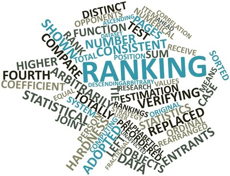 Word cloud for Ranking