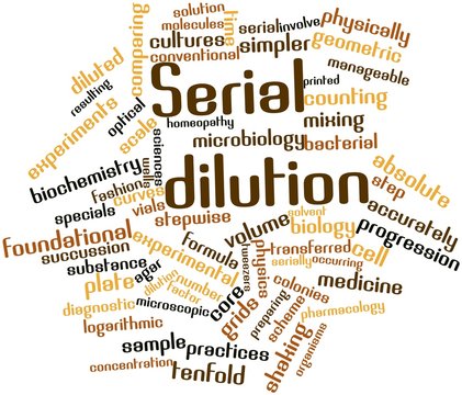 Word cloud for Serial dilution