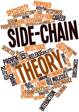 Word cloud for Side-chain theory