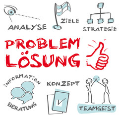 Problemlösung, Problem, Analyse, Lösung, Cloud