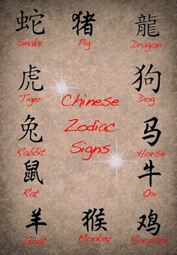 Signos del zodiaco chino.