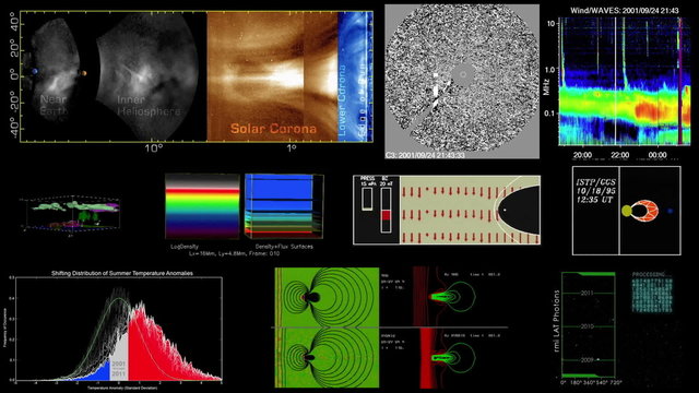 Scientific Data Animations