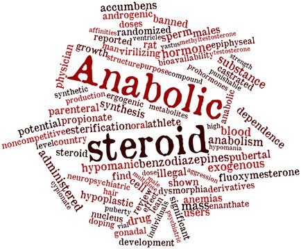 Word cloud for Anabolic steroid