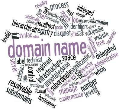 Word cloud for Domain name