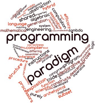 Word cloud for Programming paradigm