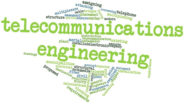Word cloud for Telecommunications engineering