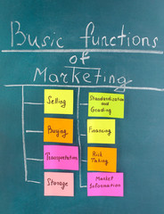 Scheme of basic functions of marketing. Colorful sticky papers