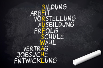 Kreidetafel mit Berufswahl senkrecht