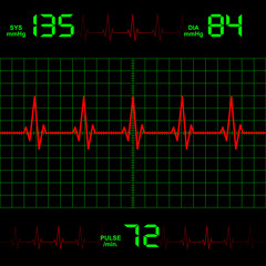 Heart rate