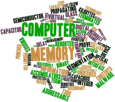 Word cloud for Computer memory