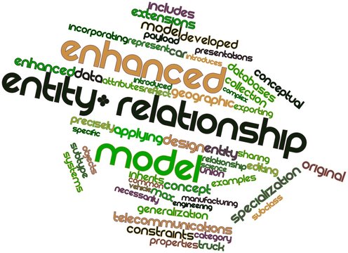 Word cloud for Enhanced entity-relationship model