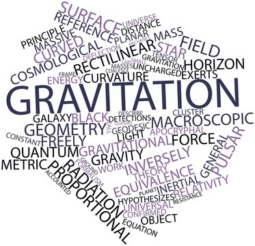 Word cloud for Gravitation