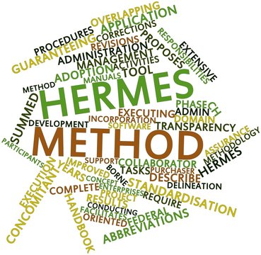 Word cloud for HERMES method