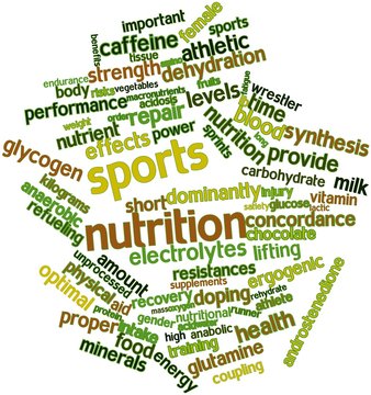 Word cloud for Sports nutrition