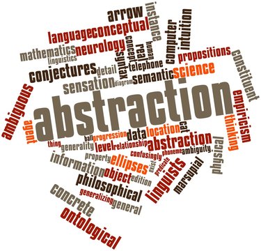 Word cloud for Abstraction