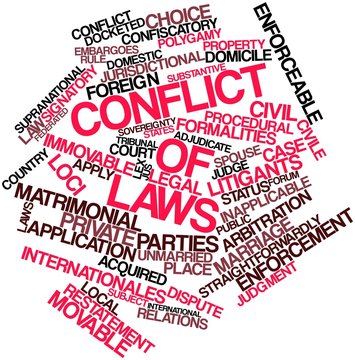 Word cloud for Conflict of laws
