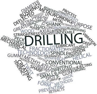 Word cloud for Drilling