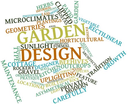 Word cloud for Garden design