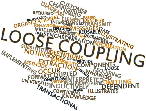 Word cloud for Loose coupling
