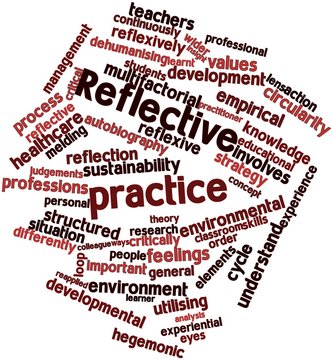 Word cloud for Reflective practice