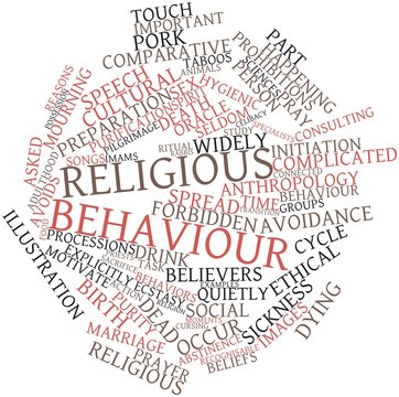 Word cloud for Religious behaviour