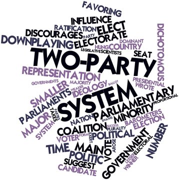 Word cloud for Two-party system