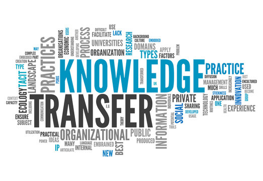 Word Cloud "Knowledge Transfer"