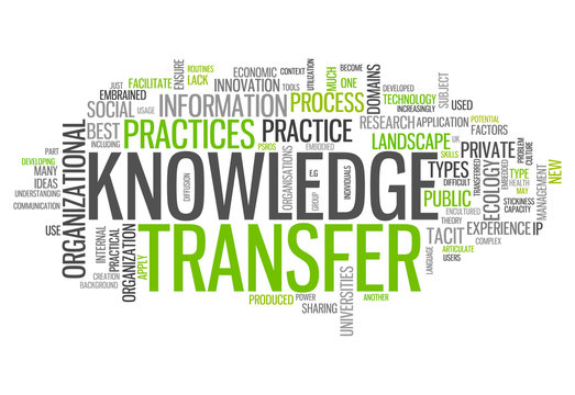 Word Cloud "Knowledge Transfer"