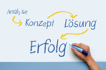 Erfolgskonzept